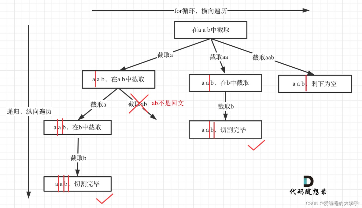 LeetCode刷题day45_数组_02