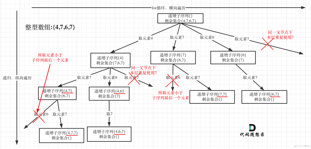 LeetCode刷题day46_leetcode_03