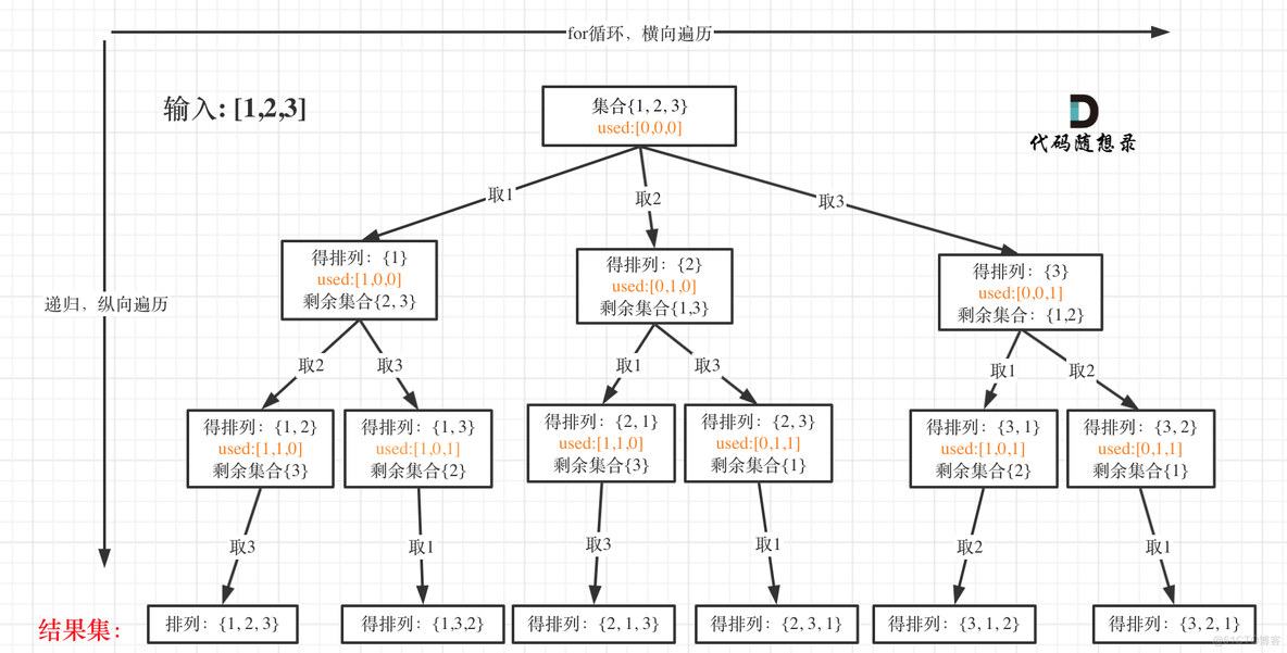 LeetCode刷题day46_list_04