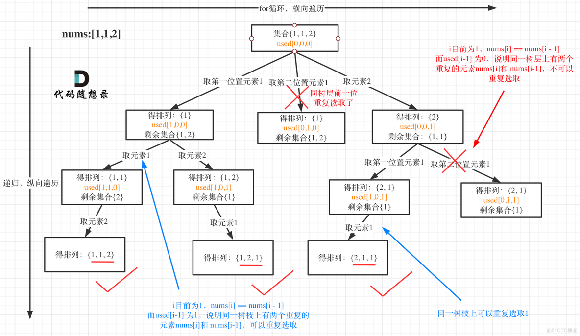 LeetCode刷题day46_leetcode_05