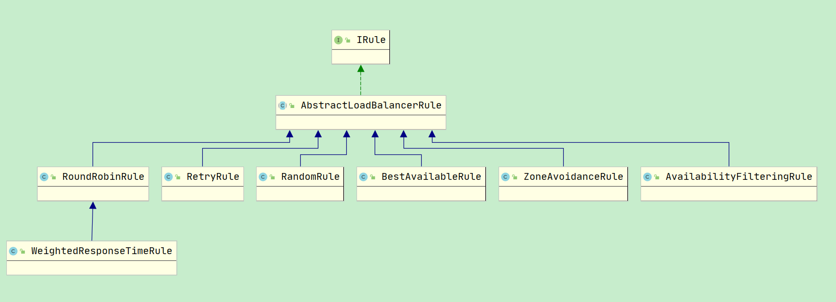 SpringCloud Day03---服务调用(Ribbon+OpenFeign)_spring cloud_11