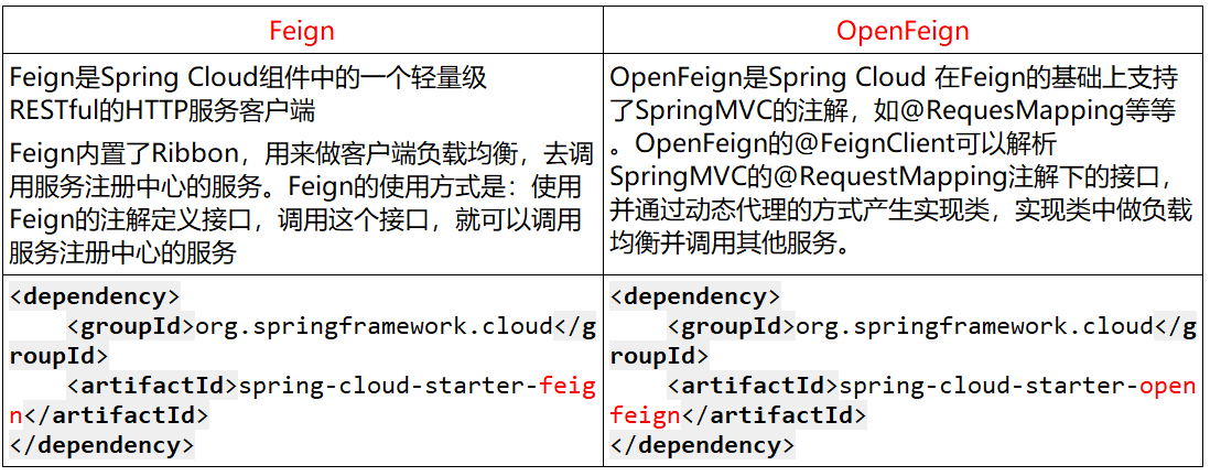 SpringCloud Day03---服务调用(Ribbon+OpenFeign)_spring cloud_17