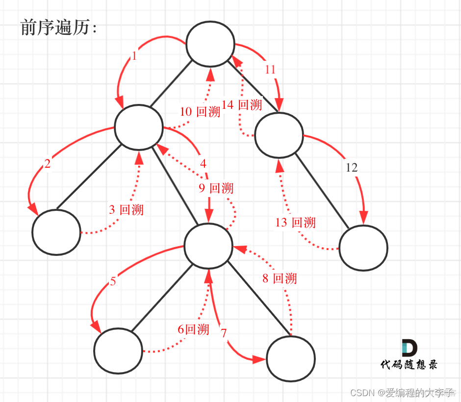 LeetCode刷题day37_算法_02