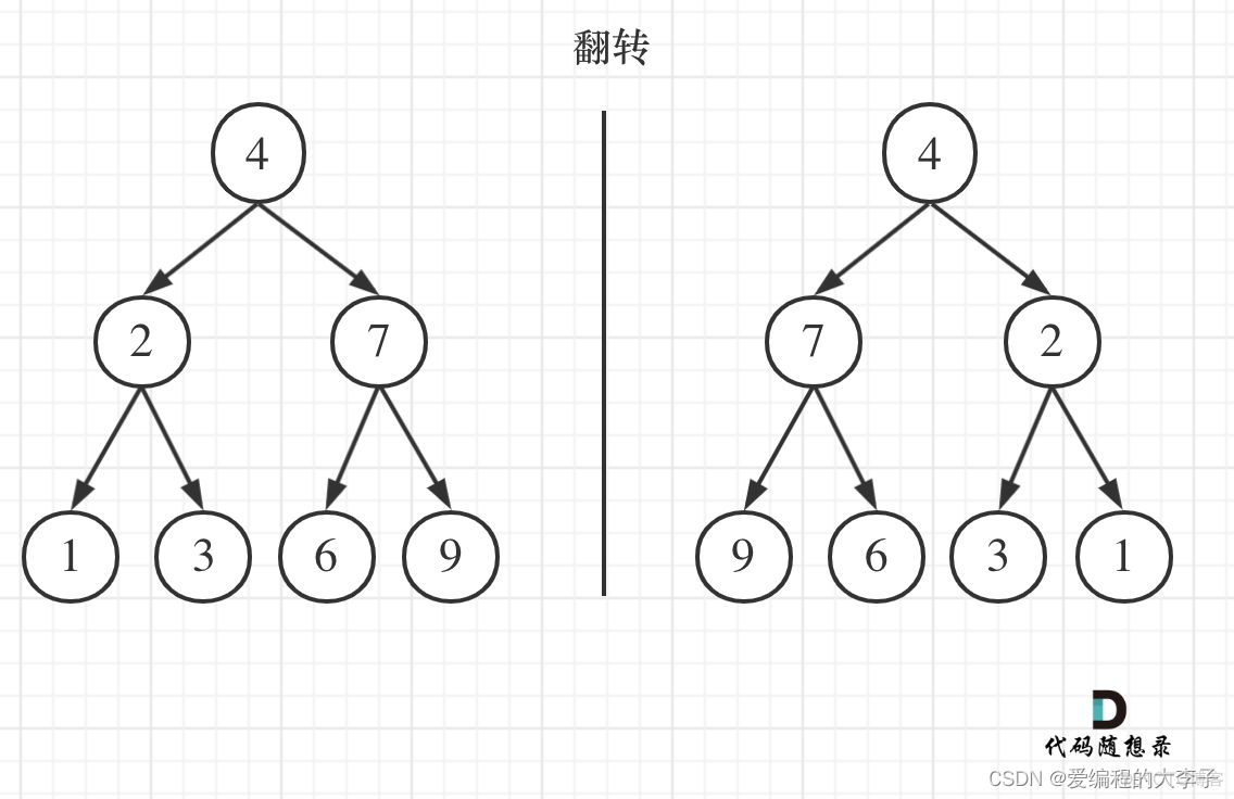 LeetCode刷题day34_算法