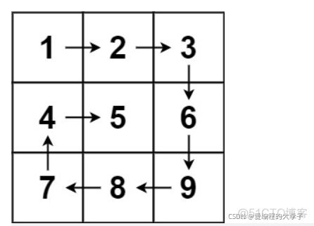 LeetCode刷题day21_i++_05