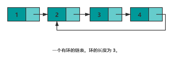 常见的链表问题总结_数据结构_03