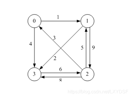 最短路径之Dijkstra算法_算法_03