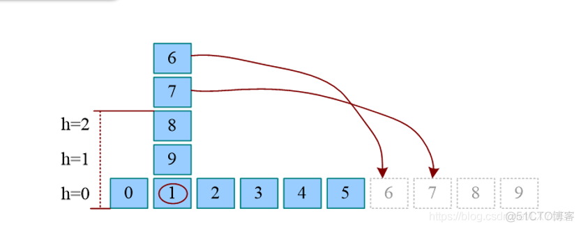 UVA101---UVA101 The Blocks Problem_#include_02