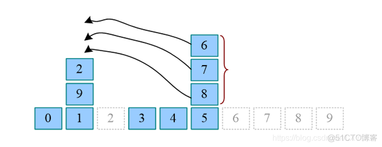 UVA101---UVA101 The Blocks Problem_i++_03