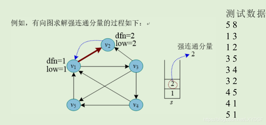 Tarjan算法_结点_07