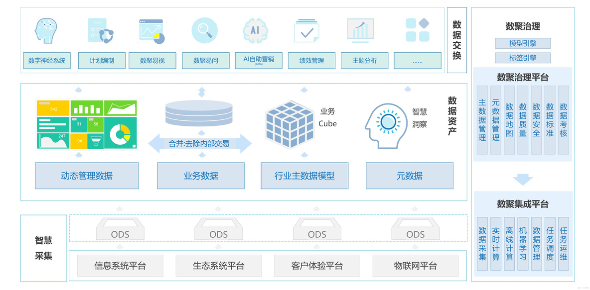 企业中台建设新路径——低代码平台_拖拽_03