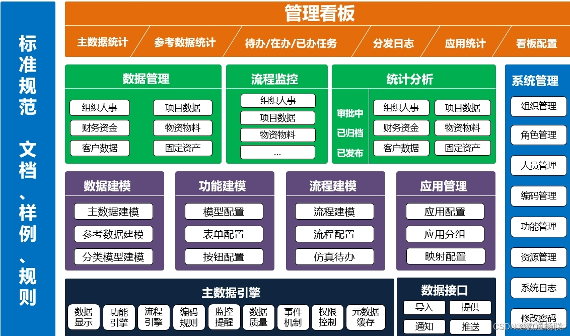 MDM数据分析功能说明_主数据