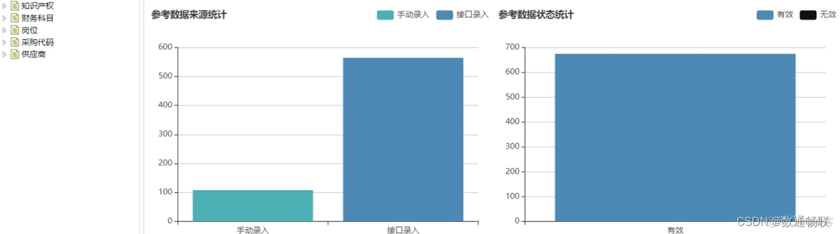 MDM数据分析功能说明_数据分析_05