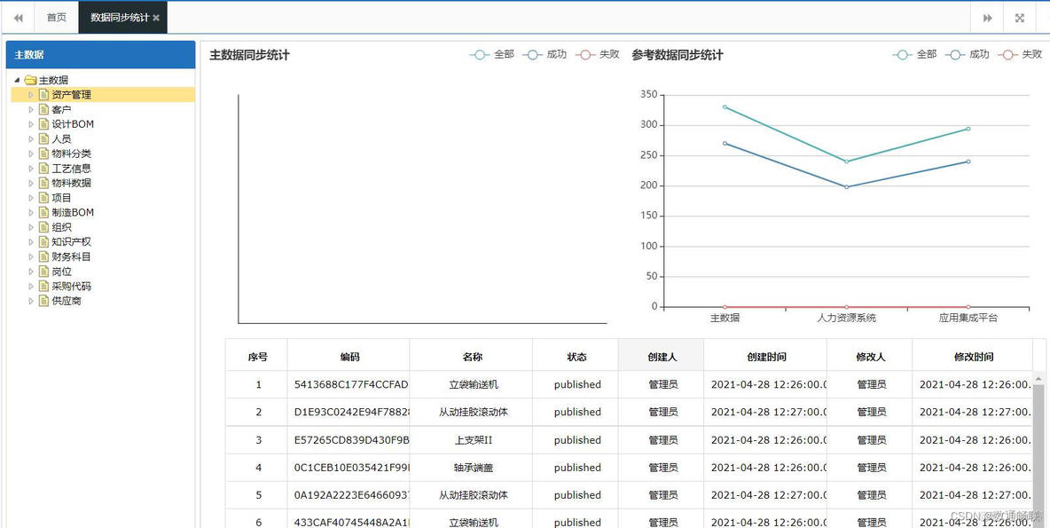 MDM数据分析功能说明_数据清洗_06