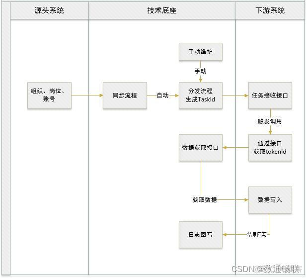 集成底座流程测试总结_推送_02