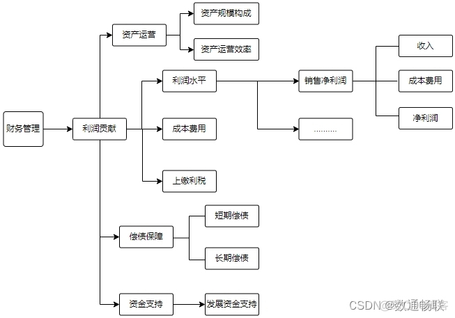 企业六大要素指标采集—人财物_解决方案_02