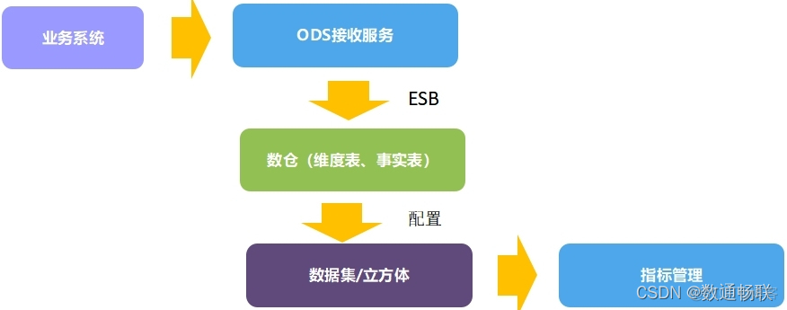 DAP数据分析平台介绍_数据分析_14