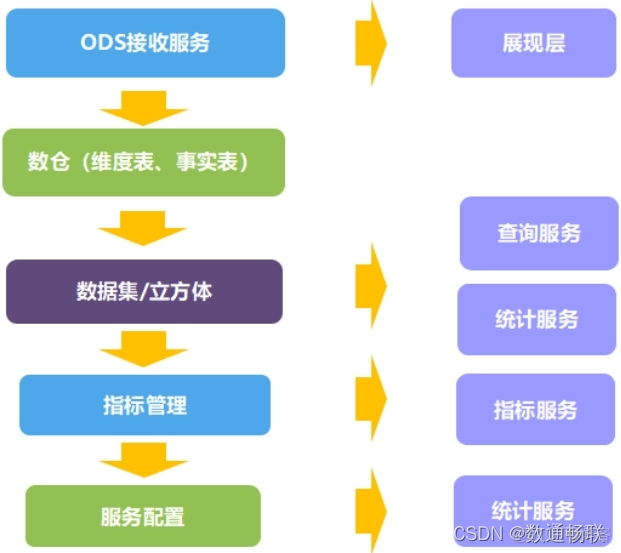 DAP数据分析平台介绍_数据集_41