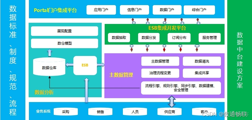 DAP移动化功能说明_数据