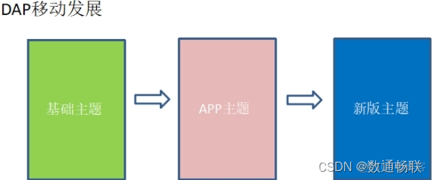 DAP移动化功能说明_看板_03