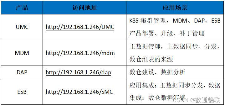 产物
售前咨询信息表（关于产物
咨询题目
,售前客服重要
提供什么消息）