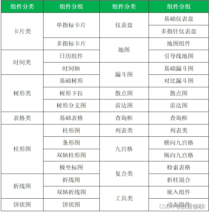 DAP可视化组件升级开发说明_DAP数据分析平台_03