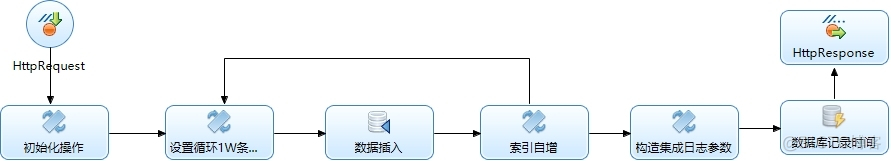 MDM大批量数据同步测试验证_主数据治理_02