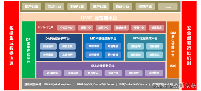 DAP数据调度功能说明_DAP