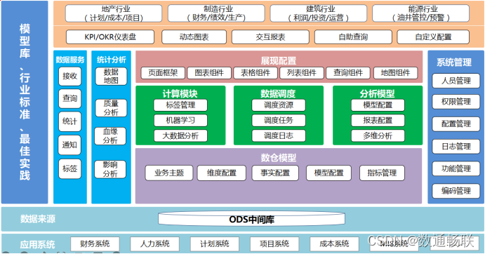 DAP数据调度功能说明_DAP数据调度功能_02