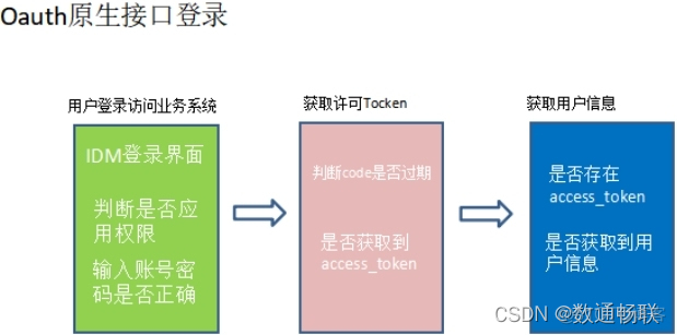 IDM认证过程日志埋点说明_获取用户信息_11