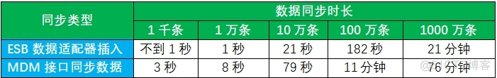 MDM大批量数据同步测试验证_数据同步_21