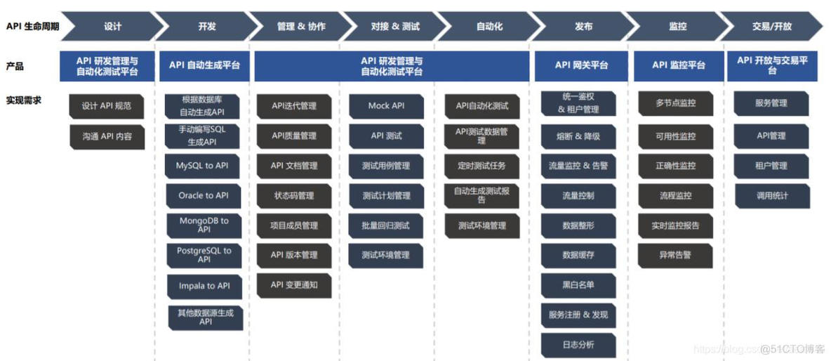 基于云ESB的API解决方案_云端_05