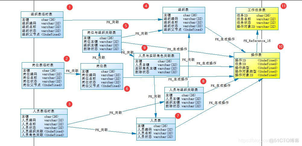 IDM同步分发典型方案说明_同步_04