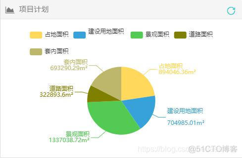 VUE框架学习心得_数据_09