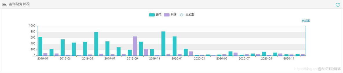 VUE框架学习心得_折线图_10