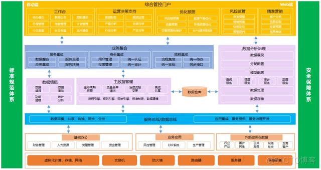 大运营体系落地策略_数据_03