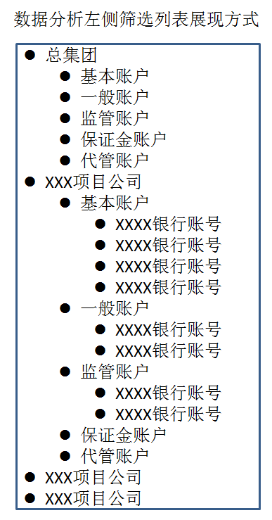 树形数据列表的使用_数据分析_05