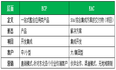 浅谈数通畅联ECP与EAC的区别