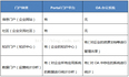 浅谈OA系统与Portal门户的区别