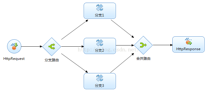 AEAI ESB路由转换机制说明_合并_11