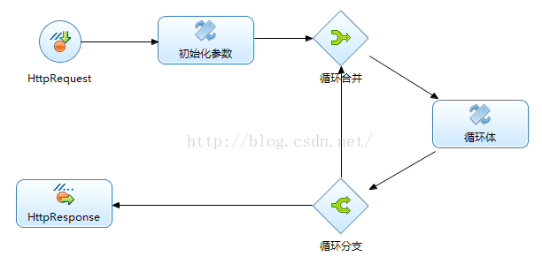 AEAI ESB路由转换机制说明_数据集成_24