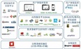 资深首席架构师眼中的架构应该是怎样的？