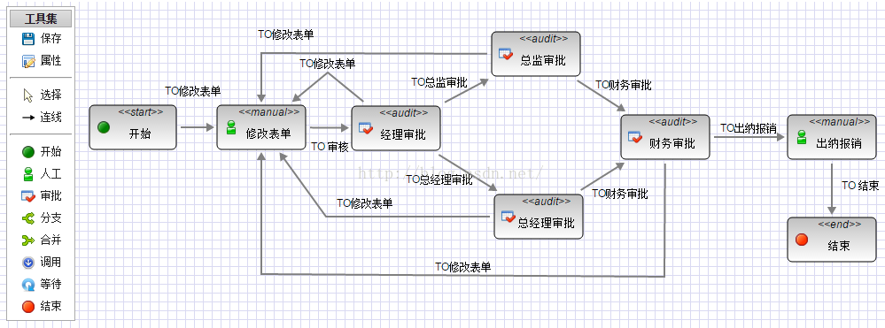 AEAI BPM流程集成平台V3.0.2版本开源发布_拦截器