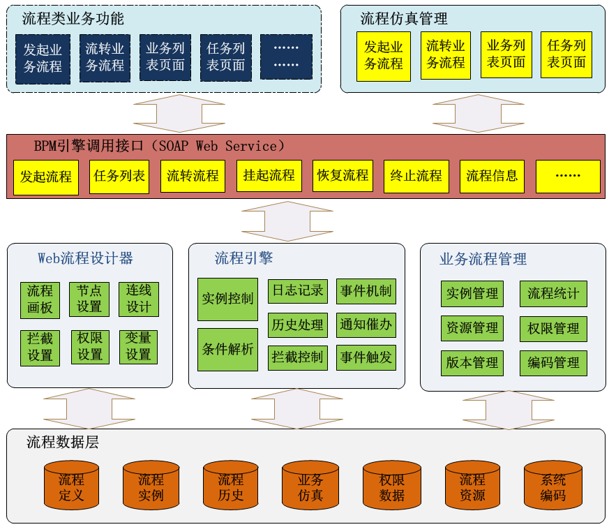 AEAI BPM流程集成平台V3.0.2版本开源发布_拦截器_02