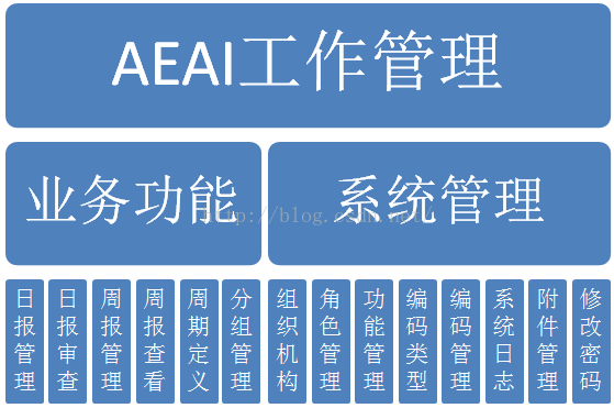 AEAI WM V1.0 工作管理系统开源发版_管理系统