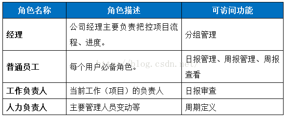 AEAI WM V1.0 工作管理系统开源发版_aeai dp_03