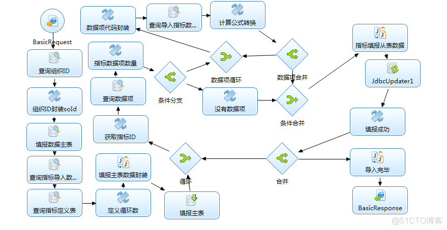 综合应用集成项目总结与心得_portal_03