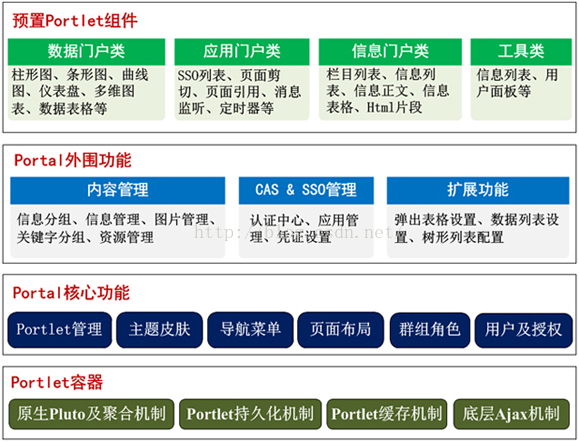 AEAI Portal V3.5.2门户集成平台发版说明_数据_02