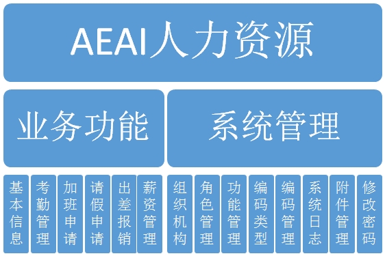 AEAI HR人力资源管理系统v1.0版本发版说明_HR