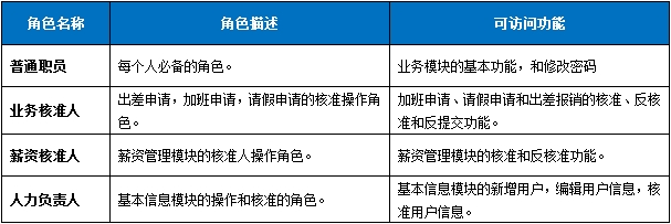 AEAI HR人力资源管理系统v1.0版本发版说明_信息化_03